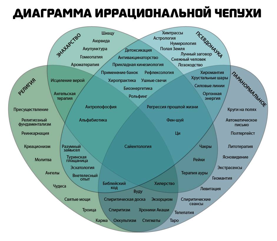 diagramm