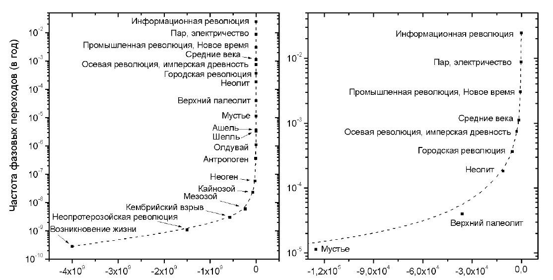 панов кривая